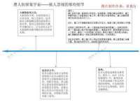 丹东市振兴区派特生物皮肤病研究所