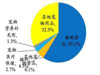 丹东市振兴区派特生物皮肤病研究所