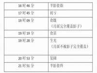 丹东市振兴区派特生物皮肤病研究所